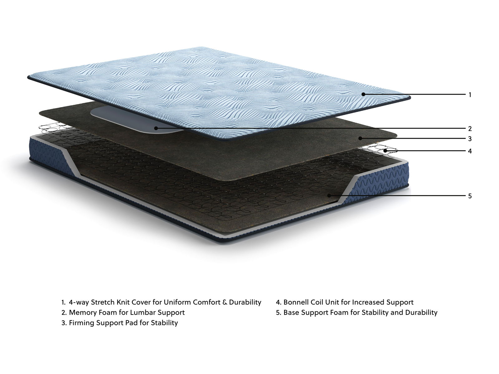Peak 2.0 Bonnell - Mattress - Image 13