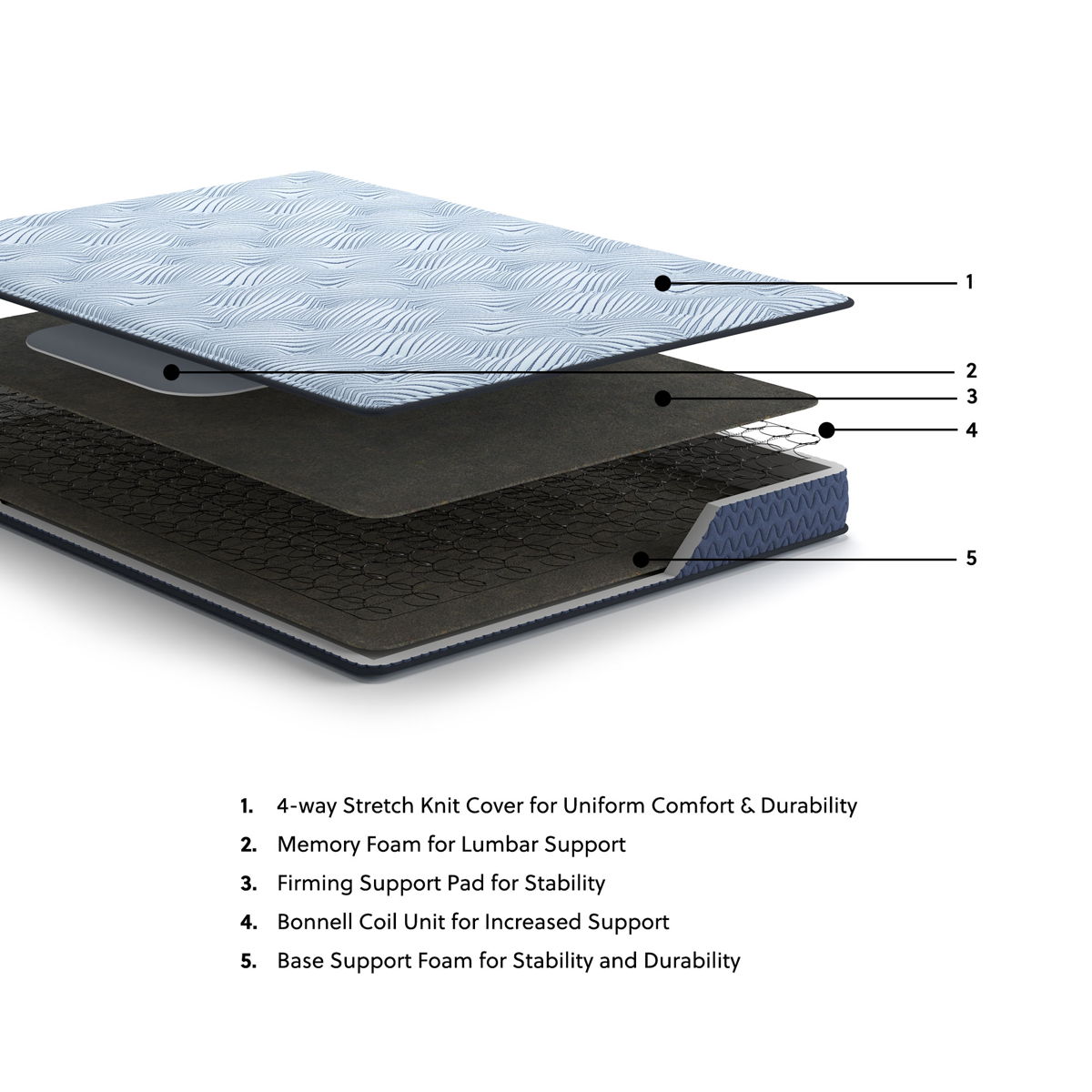 Peak 2.0 Bonnell - Mattress - Image 12