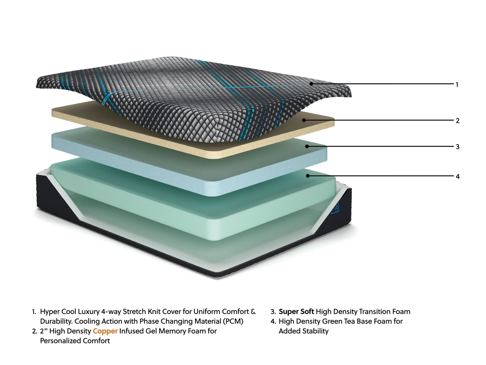 Millennium 2.0 Foam 12 Inch - Mattress - Image 10