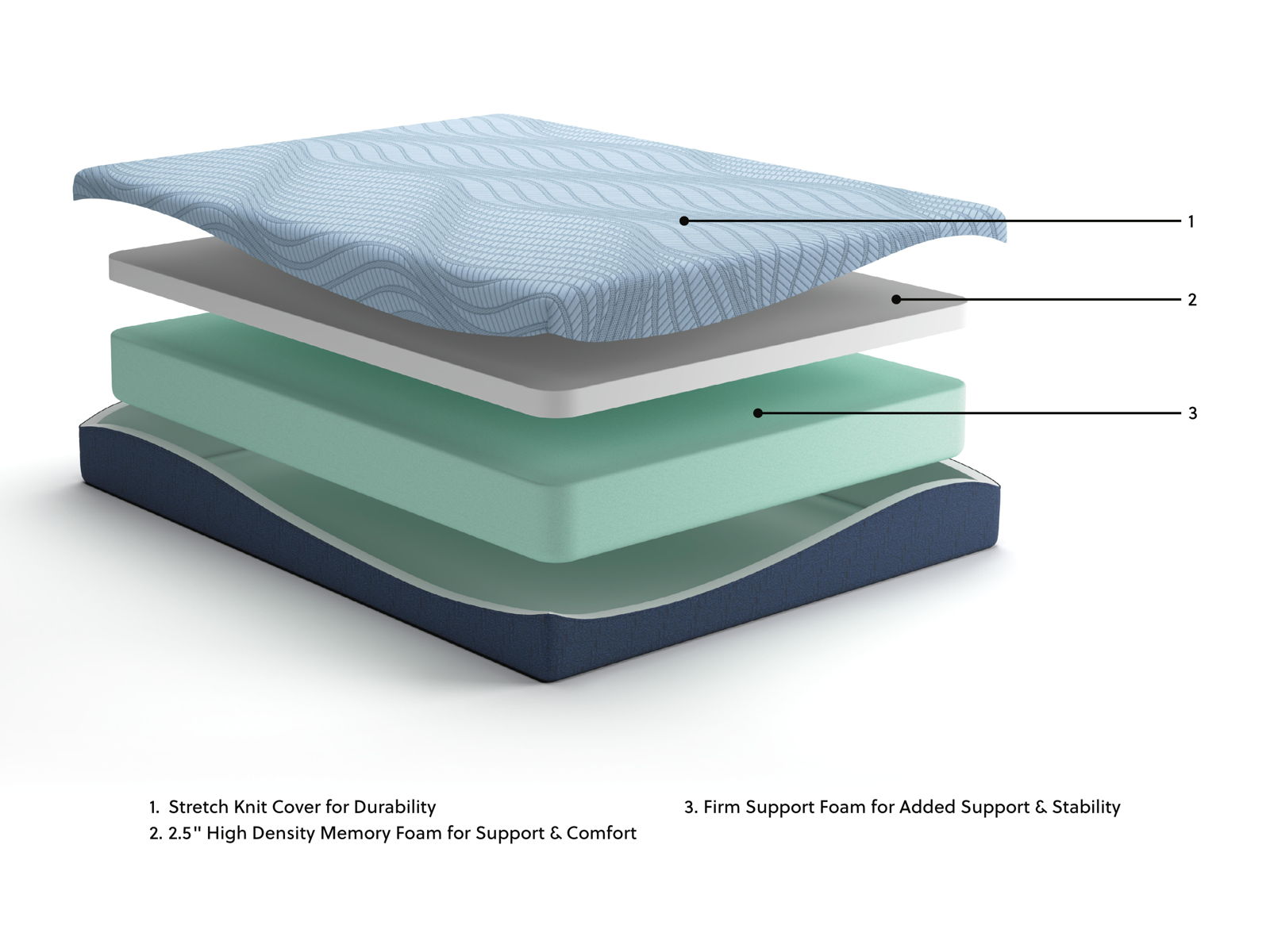 Peak 2.0 10 Memory Foam - Mattress - Image 12