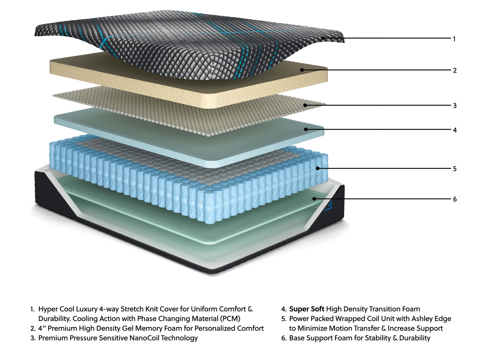 Millennium 2.0 Hybrid 16 Inch - Mattress - Image 10