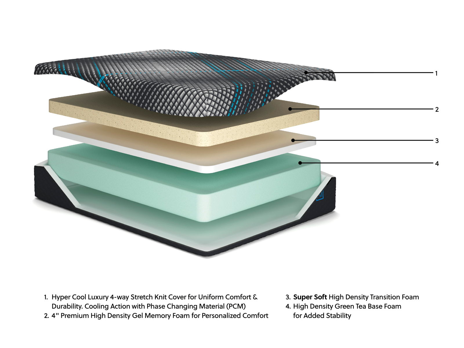 Millennium 2.0 Foam 14 Inch - Mattress - Image 10
