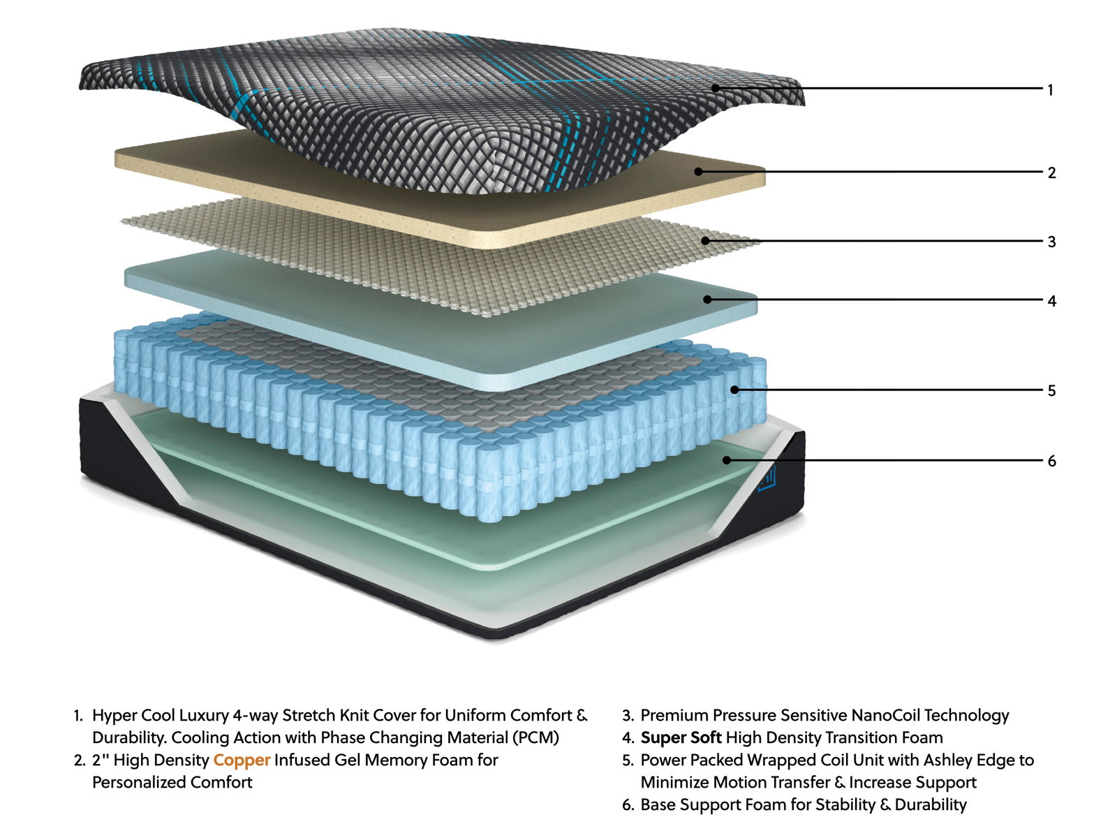 Millennium 2.0 Hybrid 14 Inch - Mattress - Image 9