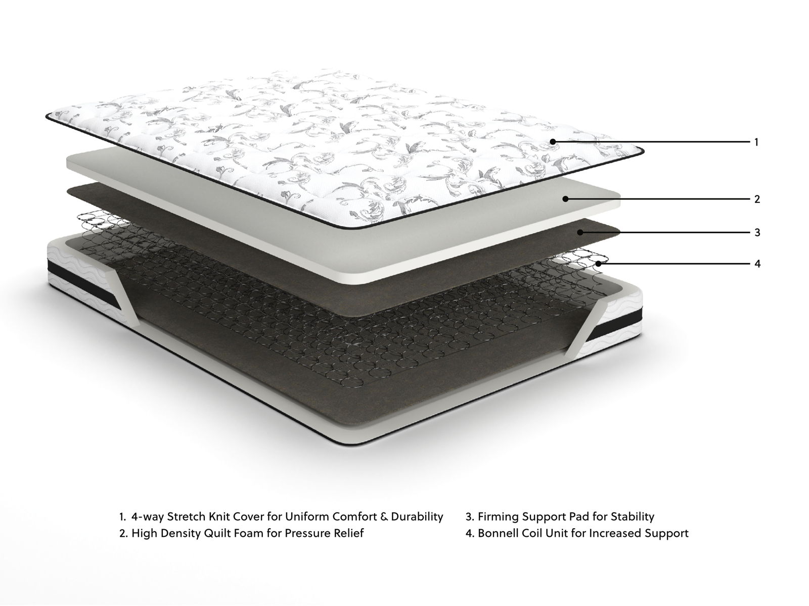 8 Inch Chime Innerspring - Firm Mattress - Image 14