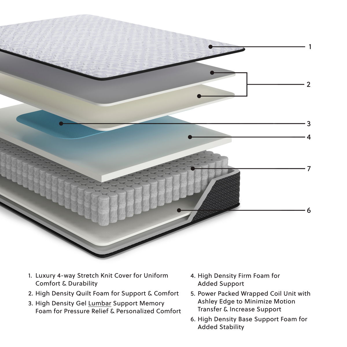 Anniversary Edition Firm - Mattress - Image 14