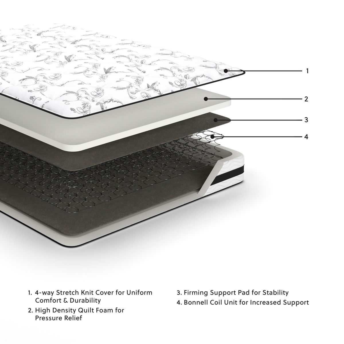 8 Inch Chime Innerspring - Firm Mattress - Image 16