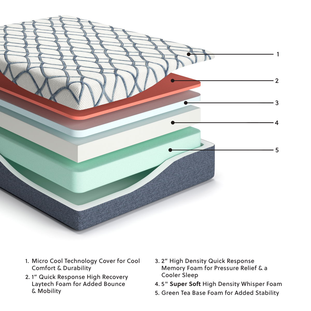 14 Inch Chime Elite 2.0 - California King Mattress - White / Blue - Image 8